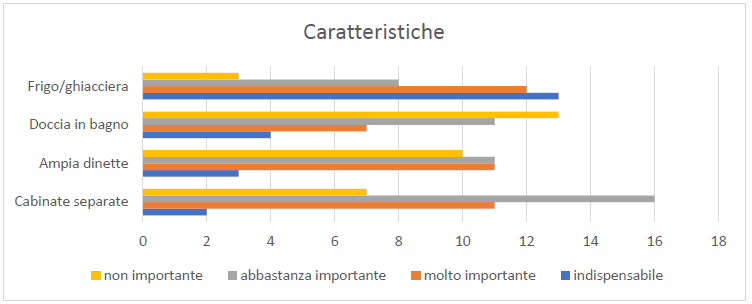 Caratteristiche