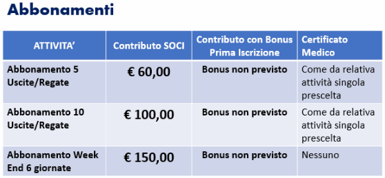 Abbonamenti Abbonamenti