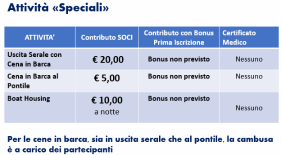 Attività Speciali Attività Speciali
