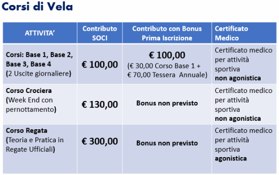 Corsi di Vela Corsi di Vela