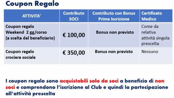 Coupon Regalo Coupon Regalo