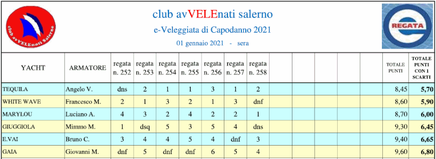 Classifica Capodanno Sera